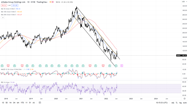 2022.06.15.Alibaba graph