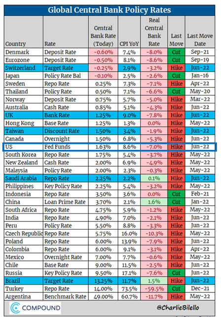 2022.06.20.Central banks