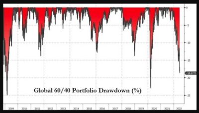 2022.06.20.Global portfolio