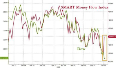 2022.06.20.Smart Money