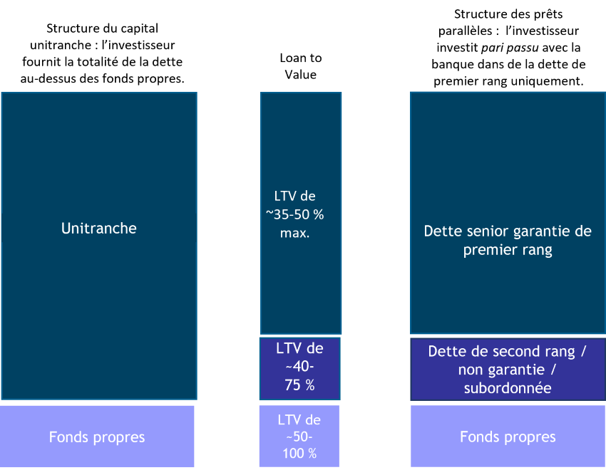 2022.06.21.Structure de capital
