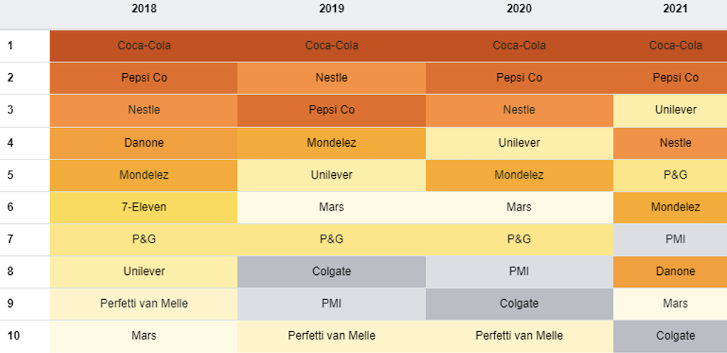 2022.06.22.Neuf grands fabricants de biens de consommation