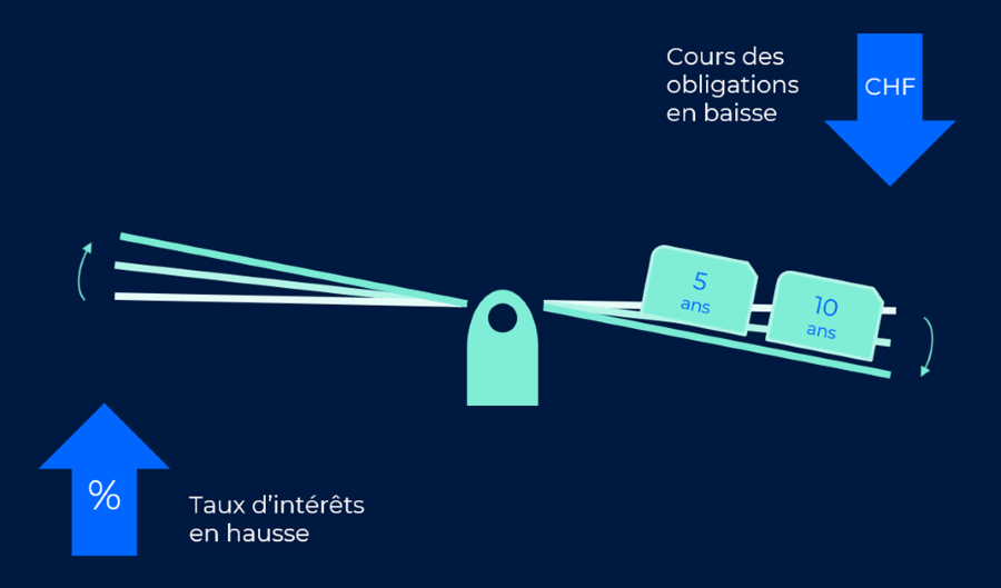 2022.06.23.Obligations