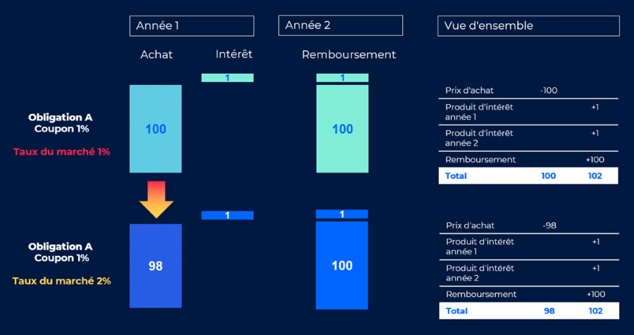 2022.06.23.vie obligation