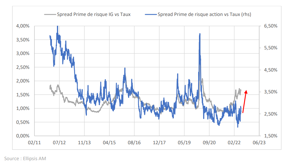 2022.06.24.spread IG