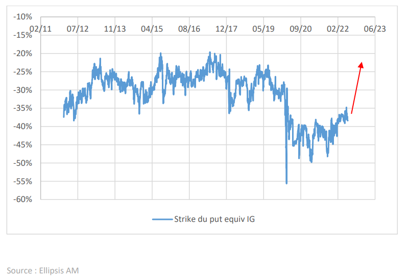 2022.06.24.strike put