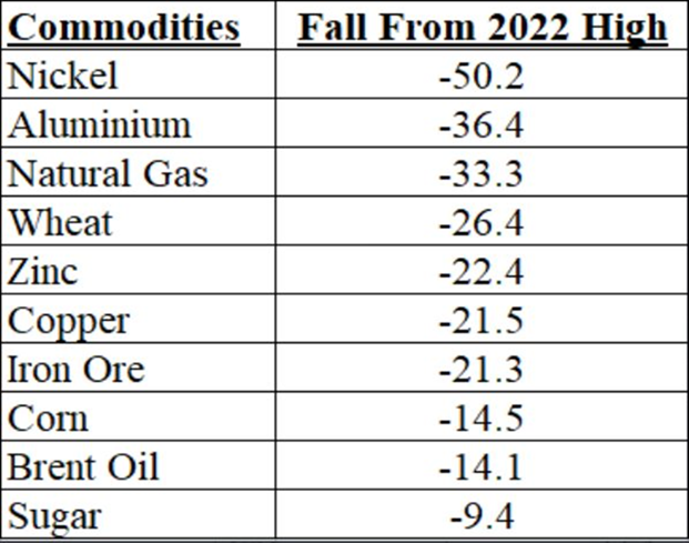 2022.06.27.Commodities return