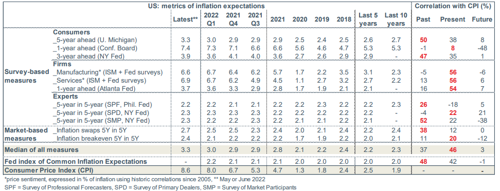 2022.06.28.Inflation