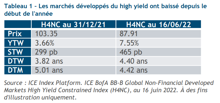 2022.06.28.Tableau HY