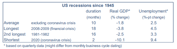06/28/2022  Recession in the United States