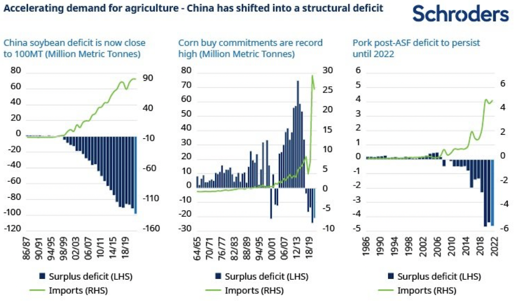 2022.06.29.Accelerating demand for agriculture