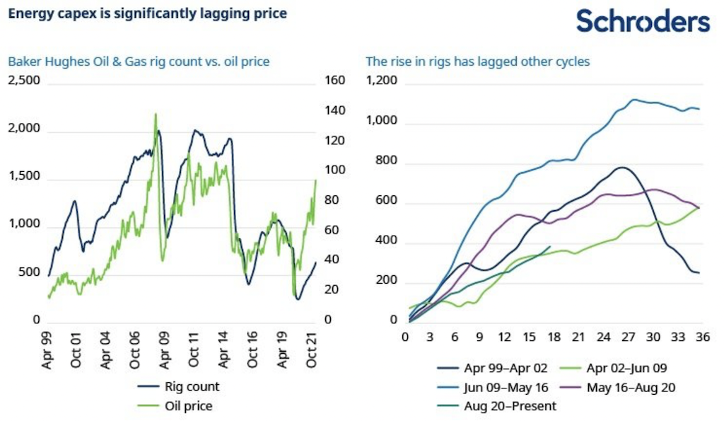 2022.06.29.Energy capex