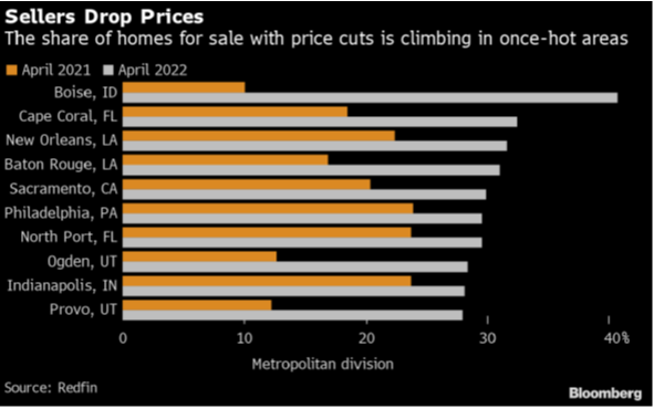 2022.07.01.Immobilier US