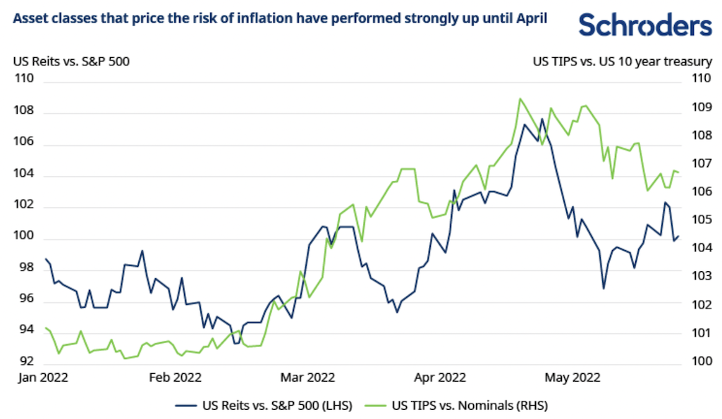2022.07.04.Asset classes that price the risk of inflation