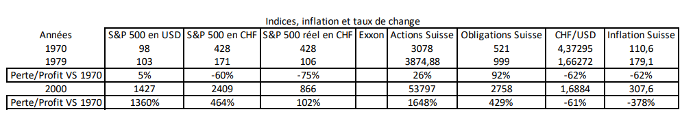 2022.07.04.Indices inflation taux de change
