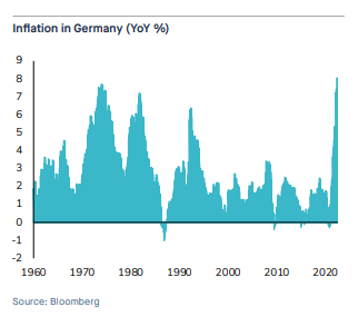 2022.07.04.Inflation Allemagne