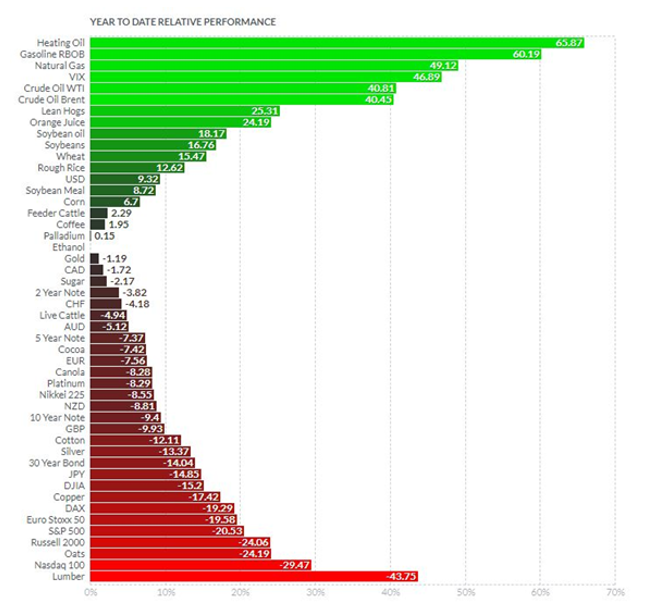 2022.07.04.Performance
