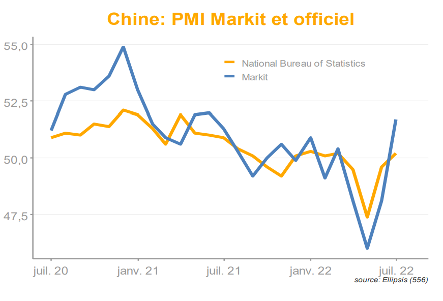 2022.07.05.Chine PMI