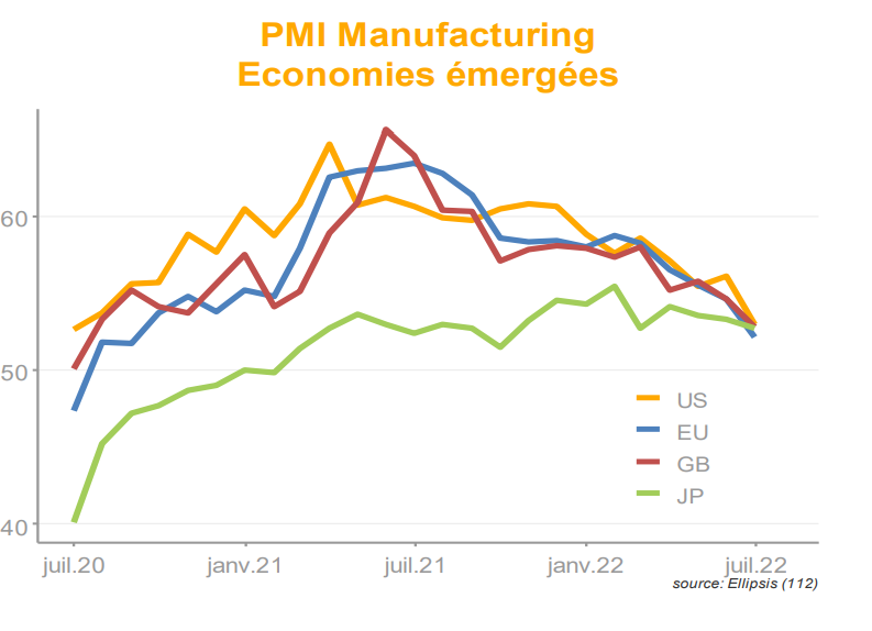 2022.07.05.PMI