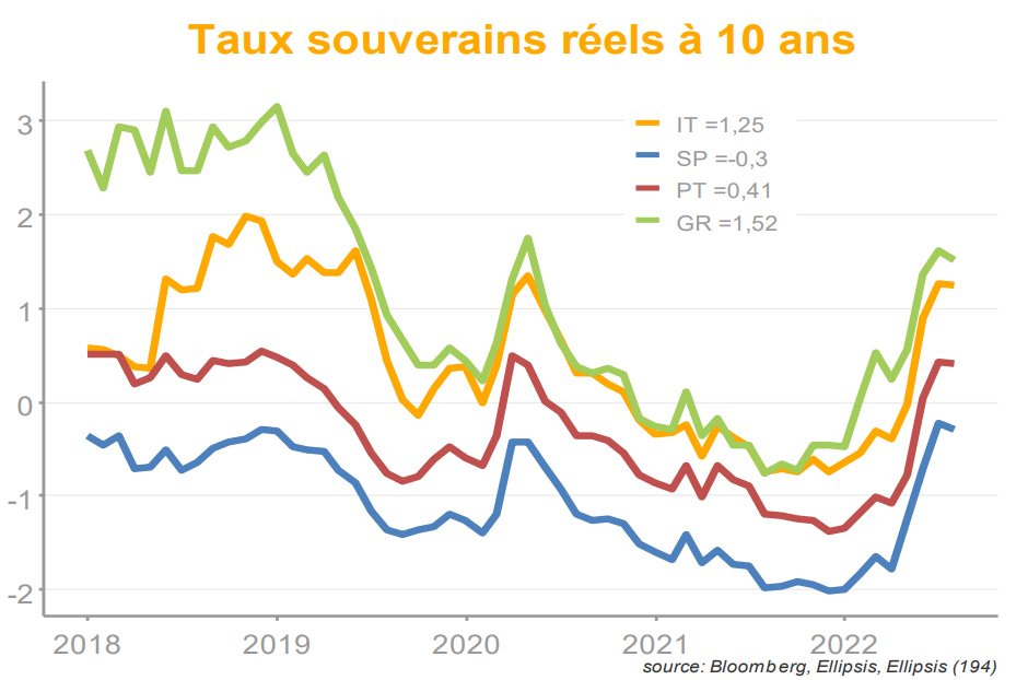 2022.07.05.Taux souverains