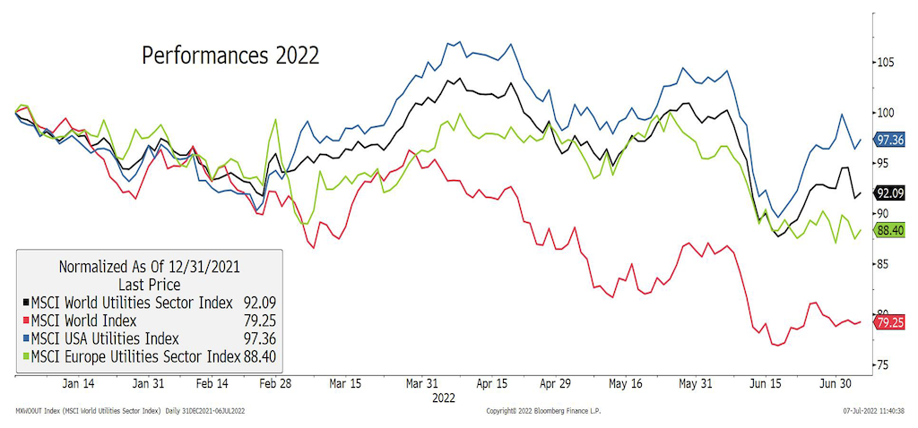 2022.07.08.Performances 2022