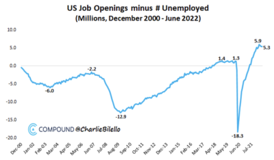 2022.07.11.Graph 1-US Job Openings