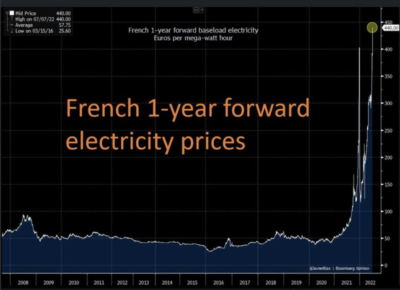 2022.07.11.Graph 5-Electricty