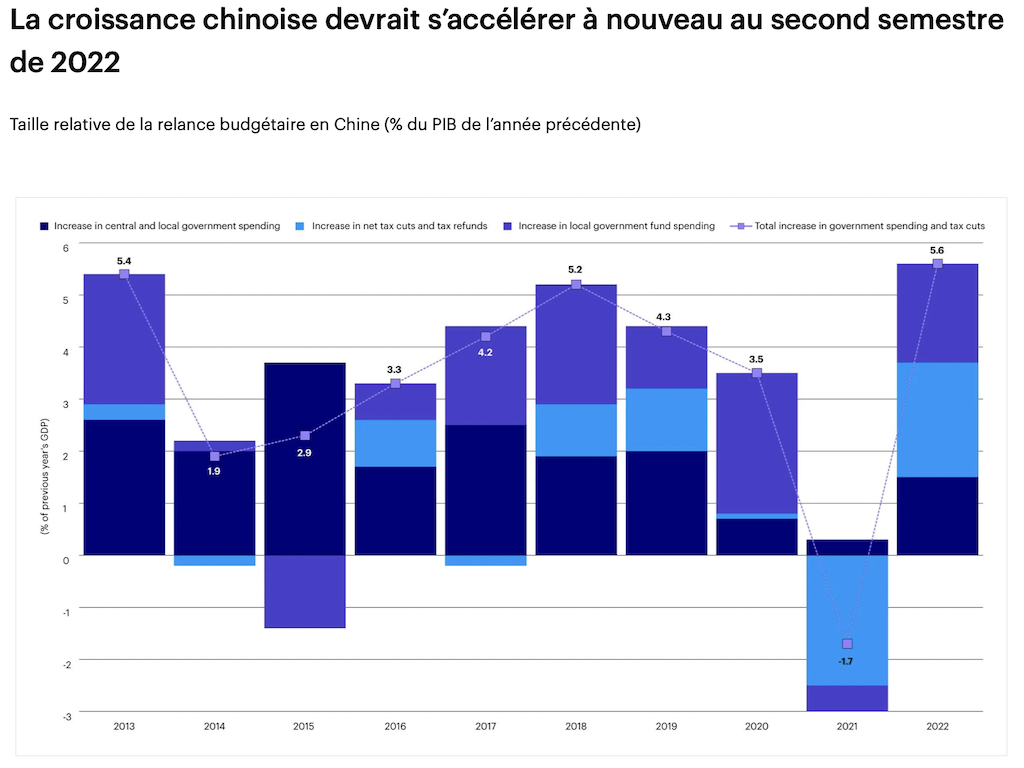 2022.07.12.La croissance chinoise