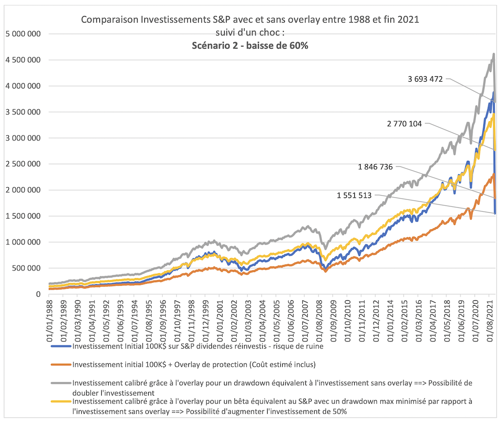 2022.07.12.Scénario 2