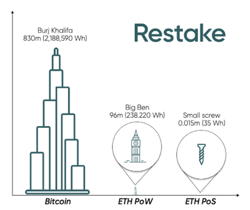 2022.07.18.Blockchain Ethereum