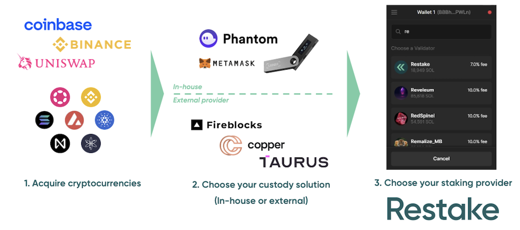 2022.07.18.Etapes pour staker