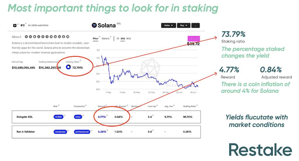 2022.07.18.Les paramètres pour staker
