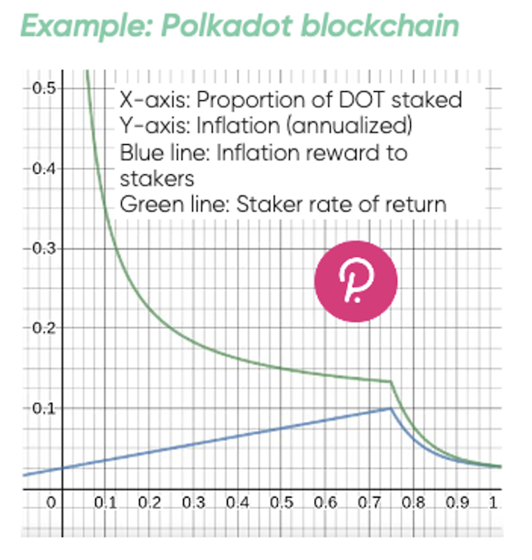 2022.07.18.Polkadot blockchain