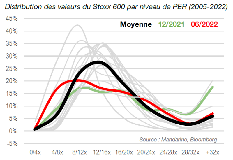 2022.07.21.Eurostoxx600