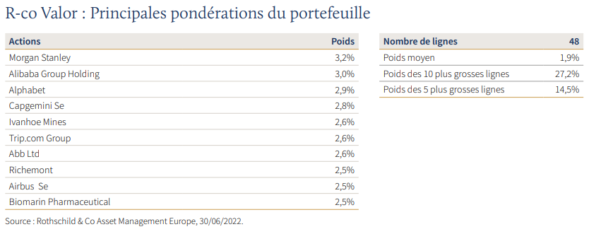 2022.07.21.Répartitions géographique et thématique