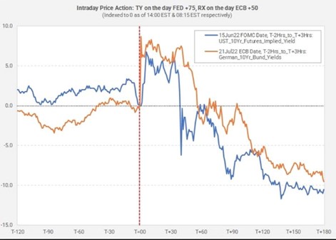 2022.07.25.Obligations