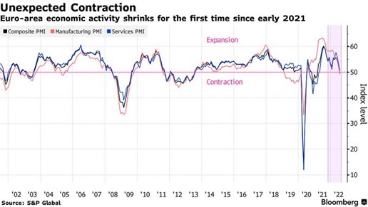 2022.07.25.ralentissement économique
