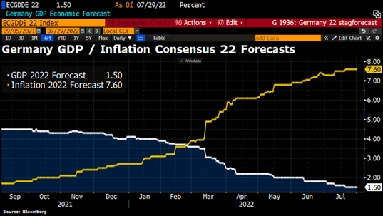 2022.08.02.German inflation