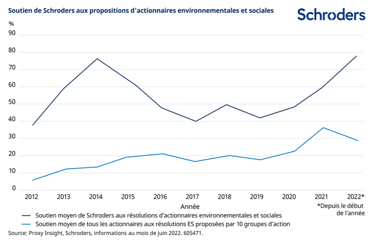 2022.08.02.Soutien de Schroders