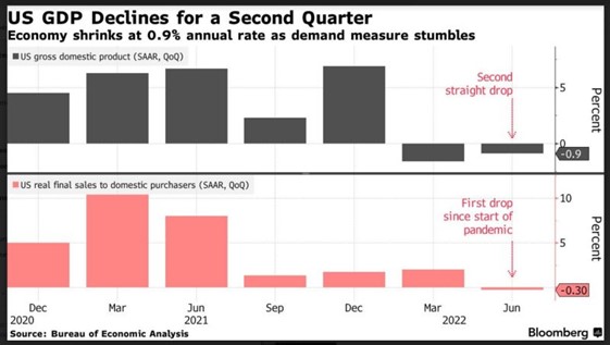 2022.08.02.US GDP