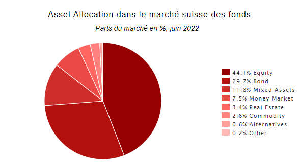 2022.08.03.Allocation des fonds
