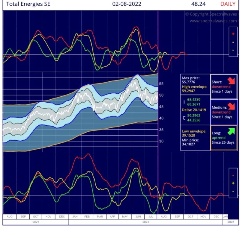 2022.08.04.TotalEnergie