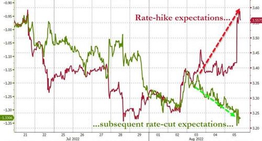 2022.08.08.Rate hike