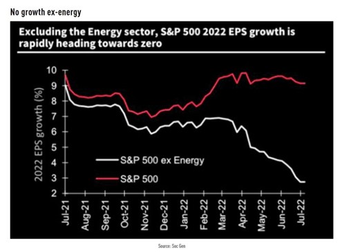 2022.08.08.SP500 ex Energy