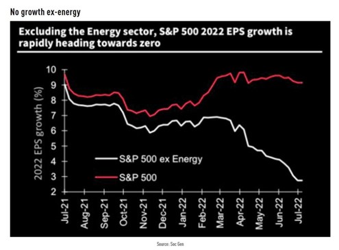 2022.08.08.SP500 ex Energy
