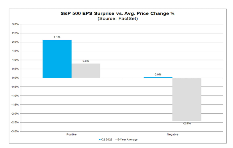2022.08.08.SP500