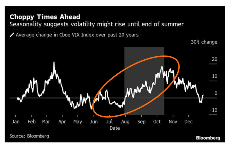 2022.08.08.Volatility