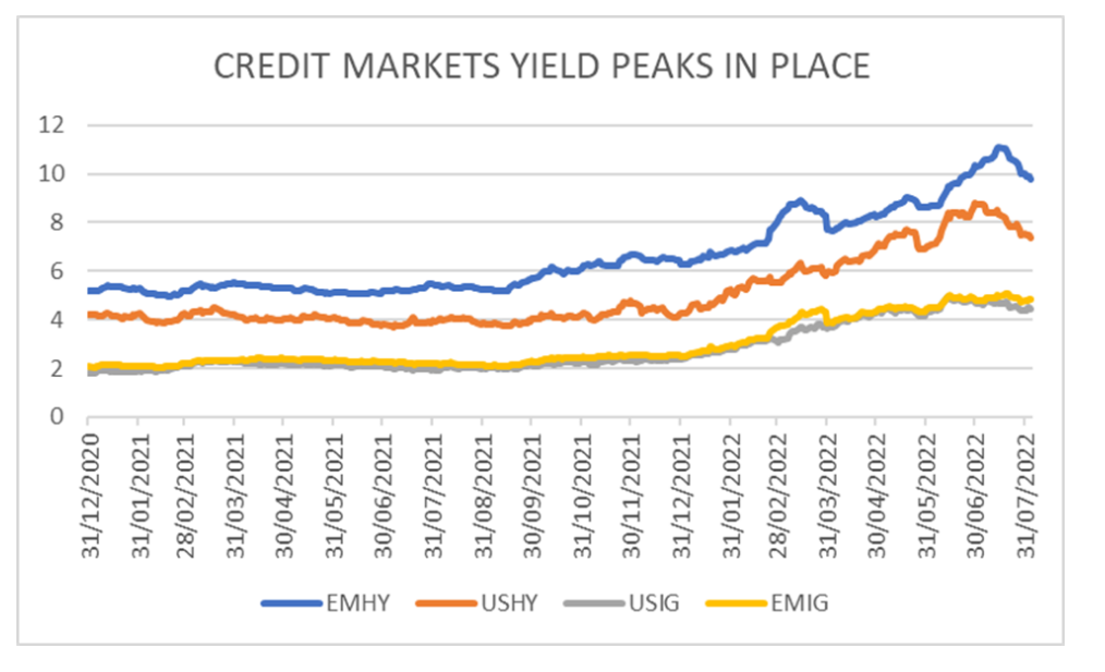 2022.08.10.Credit market