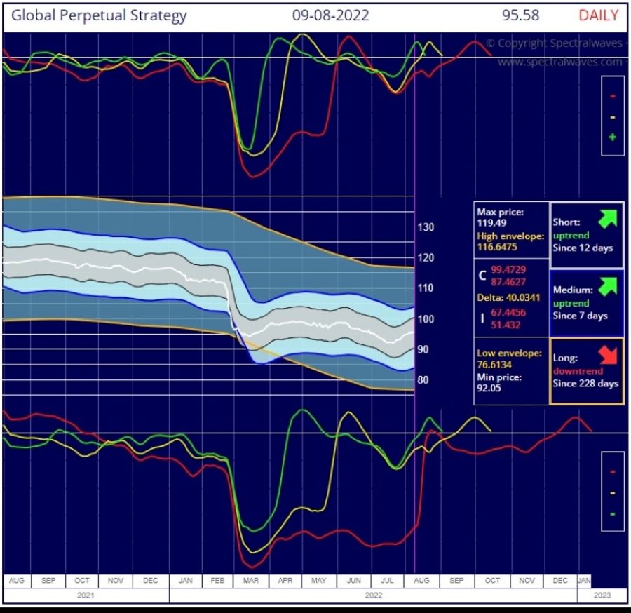 2022.08.12.Fixed-Income
