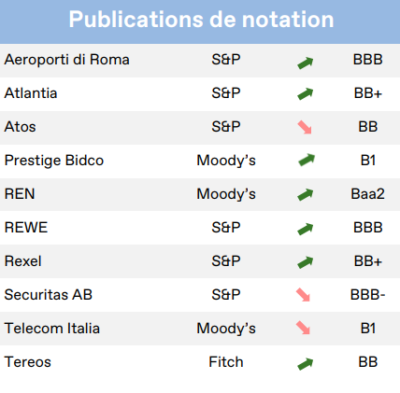 2022.08.15.Publication de notations